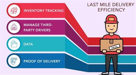 How Last Mile Delivery Optimization Can Boost Supply Chain Business