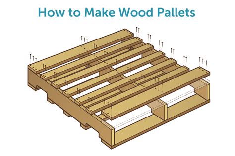 How To Make Wood Pallets Homesteady