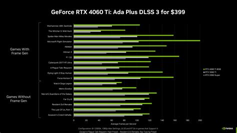 Nvidia Reveal The Geforce Rtx 4060 Ti And Rtx 4060 Heres Everything