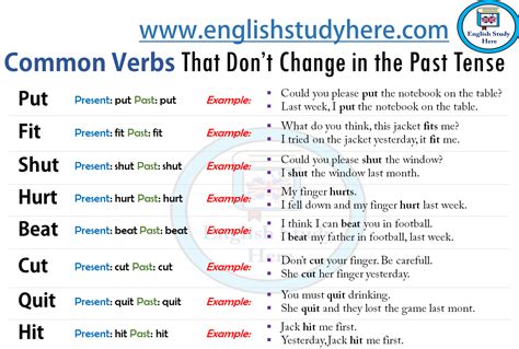 Change Past To Present Tense Present Tense Examples And Definition