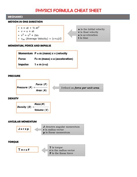 Solution Physics Formula Cheat Sheet Studypool