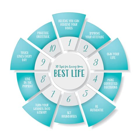 10 Principles To Live Your Best Life Hartuition