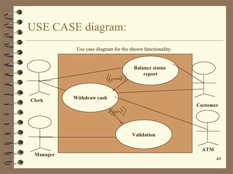 14 Atm Cash Withdrawal Use Case Diagram Robhosking Diagram