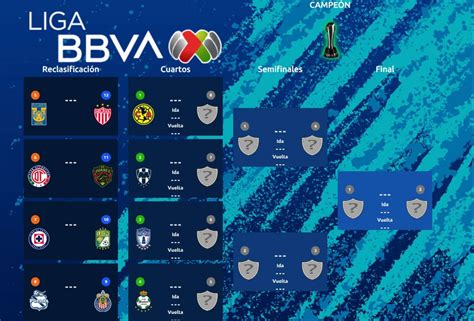 Programación de los partidos de repechaje de la Liga MX