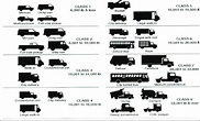 Truck classifications by gross vehicle weight. | Download Scientific ...