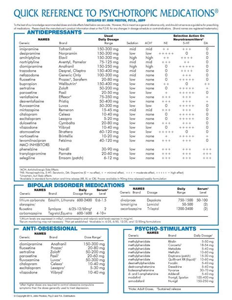 Quickreferencemedicationchart1 Psychotropic Medications