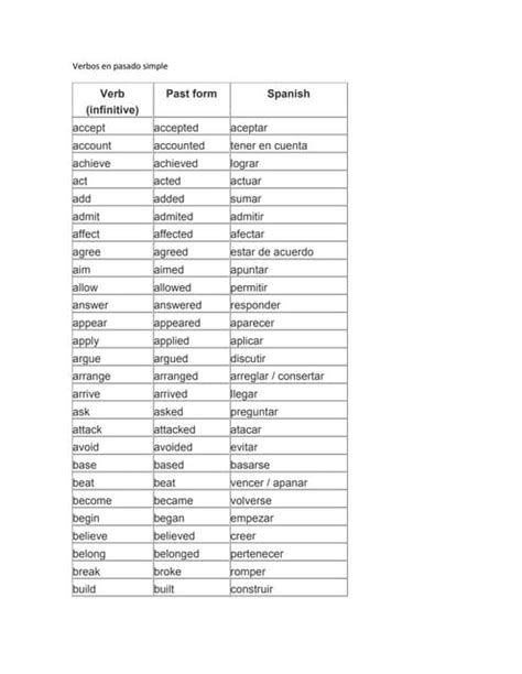 Los 100 Verbos Irregulares Más Usados En Ingles Explicacion Pasado