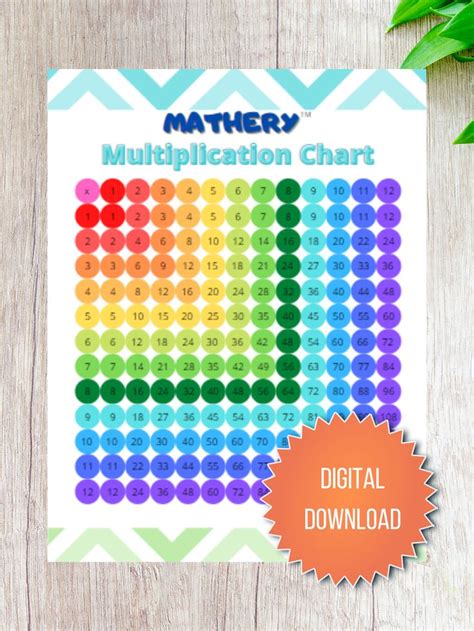 Mathery™ 12x12 Multiplication Table Printable Rainbow Multiplication