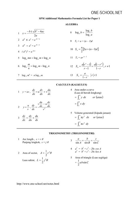 Math Formula Sheet Spm List Of Spm Modern Mathematics Formulas Pdf