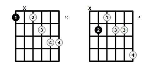 D13 Chord On The Guitar Diagrams Finger Positions And Theory