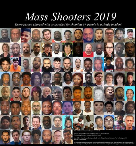 List Of Mass Shooters In 2019 Rmildlyinteresting