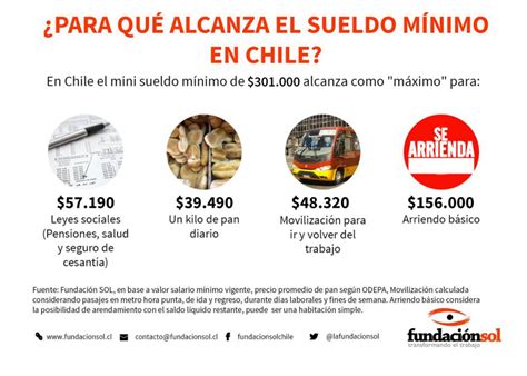 ¿para qué alcanza el nuevo sueldo mínimo en chile radio estación