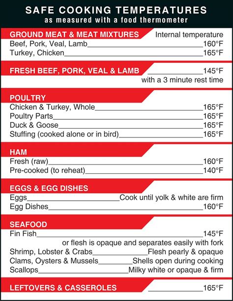 Meat Cooking Temperatures Chart Printable
