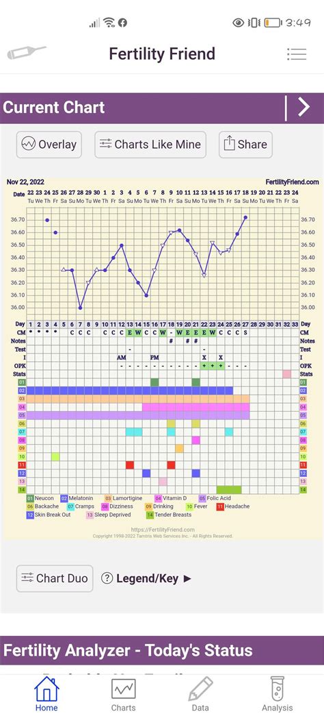 Chart Nightmare Cant Pinpoint Ovulation Rtfabchartstalkers
