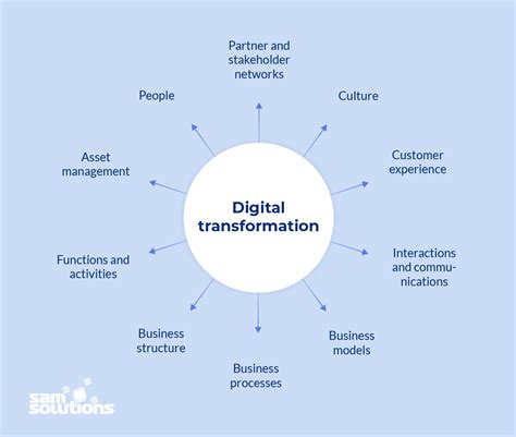 What Is Digital Transformation Definition And Example