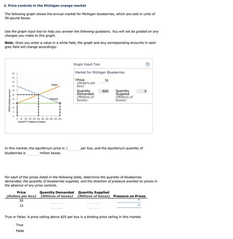 Solved Price Controls In The Michigan Orange Market The Chegg Com