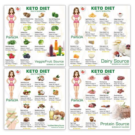 Free Keto Food List Cheatsheet Bonus Pin On Ketogenic Trystan Boyer