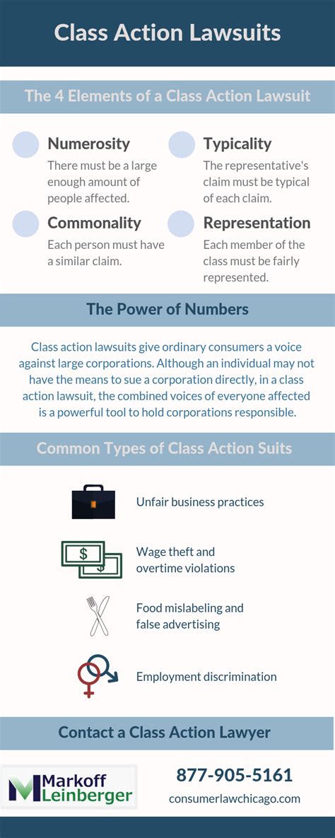 Class Action Lawsuits Infographic
