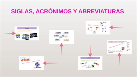 Siglas Y AcrÓnimos By Luz Del Carmen Troncoso Perez