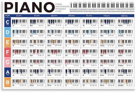 Piano Chord Chart Poster Educational Guide For India Ubuy