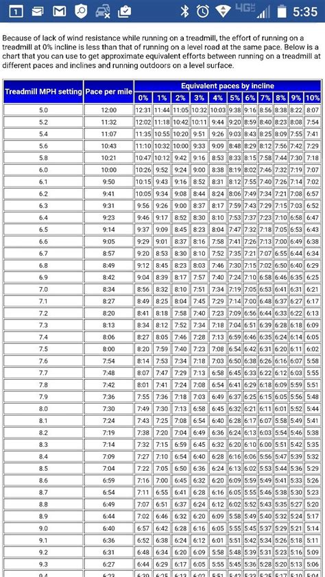 Running Pace Chart Mph