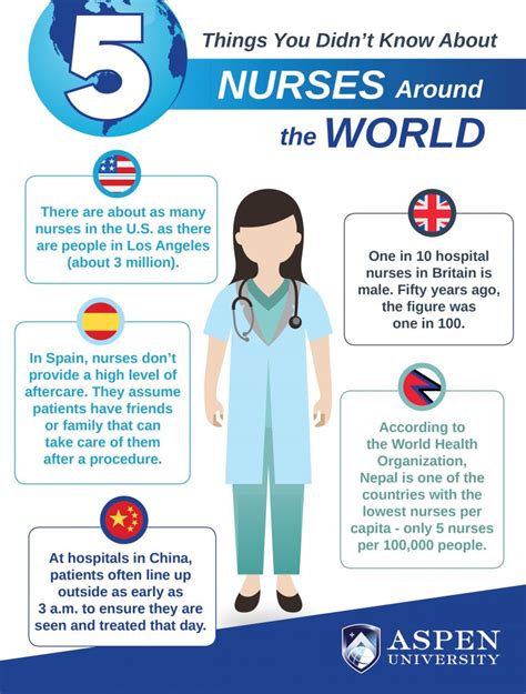 INFOGRAPHIC 5 Things You Didn T Known About Nursing Aspen University