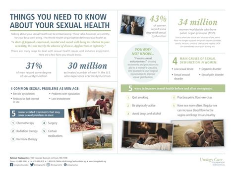 Your Sexual Health What You Need To Know Urology Centers Of Alabama