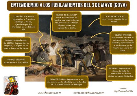 Obra 4 Los Fusilamientos Del 3 De Mayo De 1808 De Goya