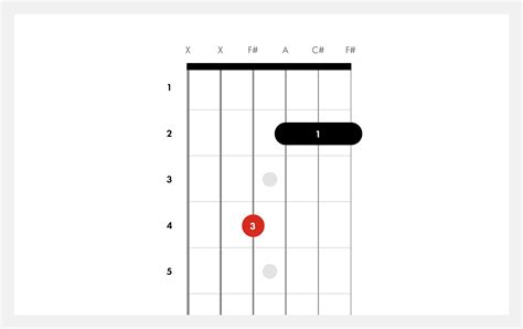 How To Play F Sharp Minor Chord On Guitar Fm Fender