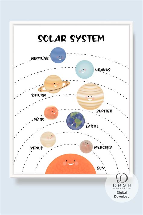 Solar System Printable Poster For Kids And Toddlers Planets Etsy