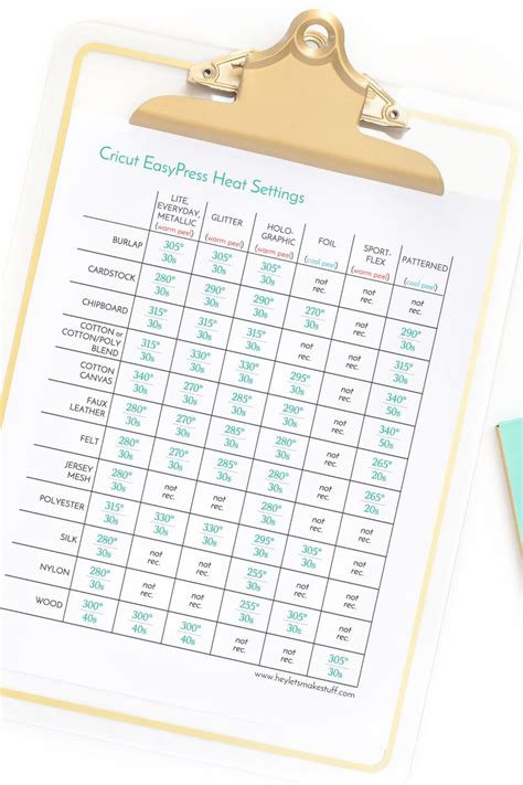 Heat Settings For The Cricut Easy Press Cricut Tutorials Cricut