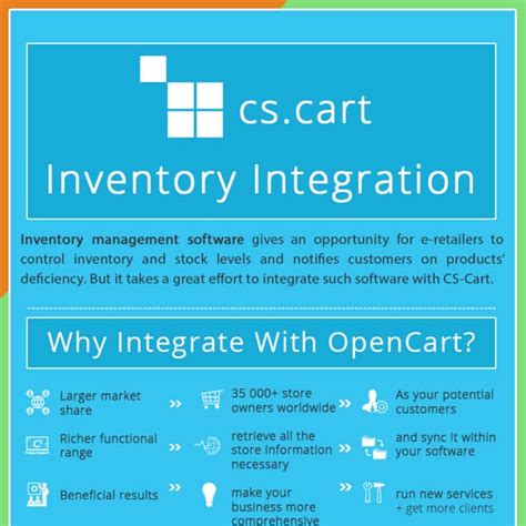 Cs Cart Inventory Integration