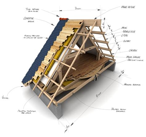 Tout Savoir Sur La Structure En Couche Des Toitures V G Tales