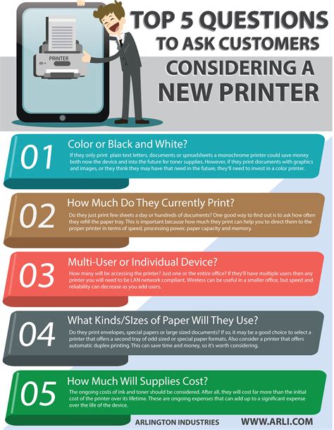 Today Buying A New Office Printer Can Be A Tricky Decision With So Many Different Types