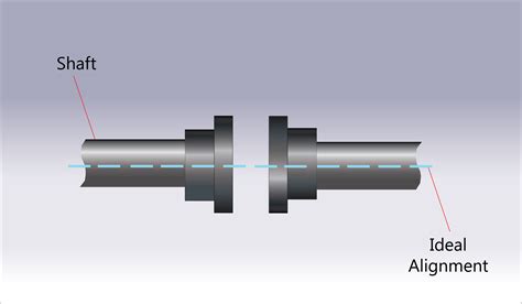 Understanding Shaft And Housing Alignment And Fits To Prevent Bearing