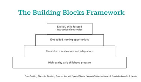 4 Building Blocks Of Great Literacy Centers In Inclusive Classrooms