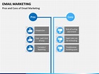 Email Marketing PowerPoint Template | SketchBubble