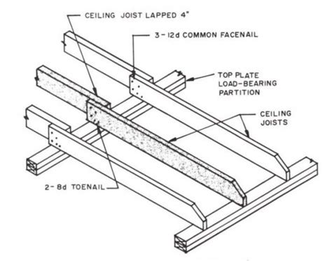 Ceiling joists must have bearing support similar to that of rafters. Garage Ceiling Framing... Any Ideas? - Building ...