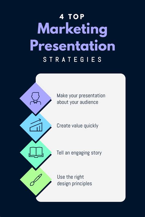 How To Create An Effective Marketing Presentation Plus Templates