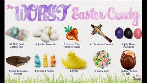 Top 10 Bestworst Easter Candy 2019