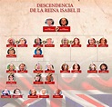 Lista 93+ Foto Familia Real Inglés Arbol Genealogico De La Reina Isabel ...