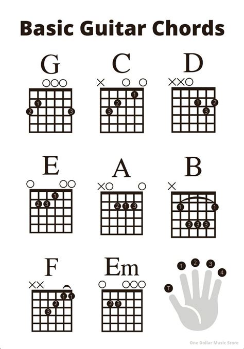 Guitar Chords With Easy Finger Chart Diagram Basic Guitar Chords Chart Guitar Chord Sheet