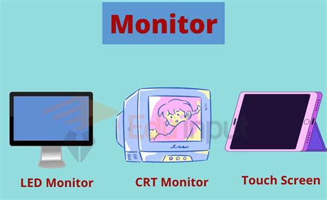 What Is Monitor In Computer Types Of Monitor