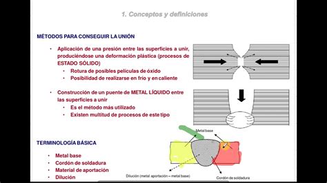 Clase 2 Soldadura Parte 1 Youtube