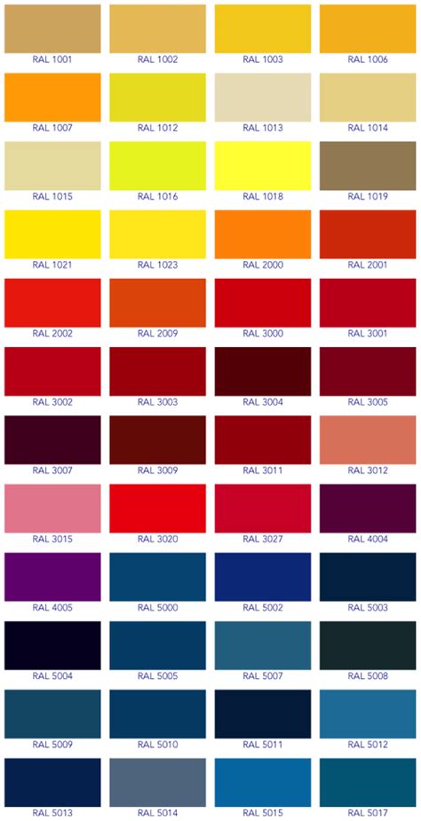 Powder Coat Ral Color Chart