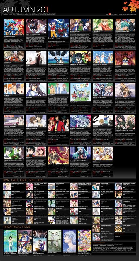 Autumn 2011 Anime Chart Animeroot