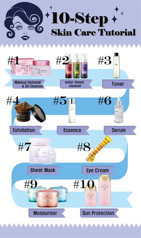 But it's a total exaggeration. 10 step skin care tutorial | Skincare in Korea is a ...