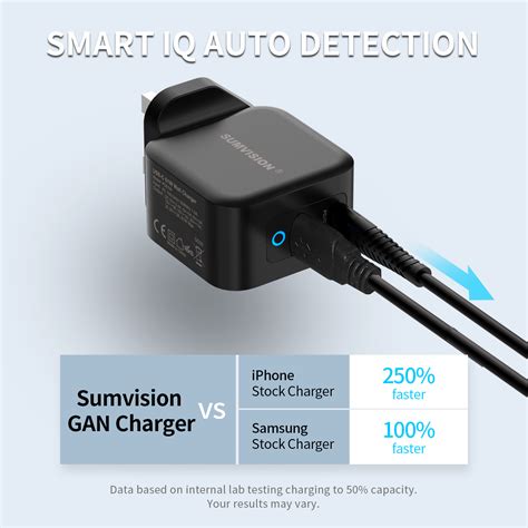 Sumvision Pd 65w Usb C Quick Charge And Usb A 2 Port Gan Compact Smart Charger Sumvision