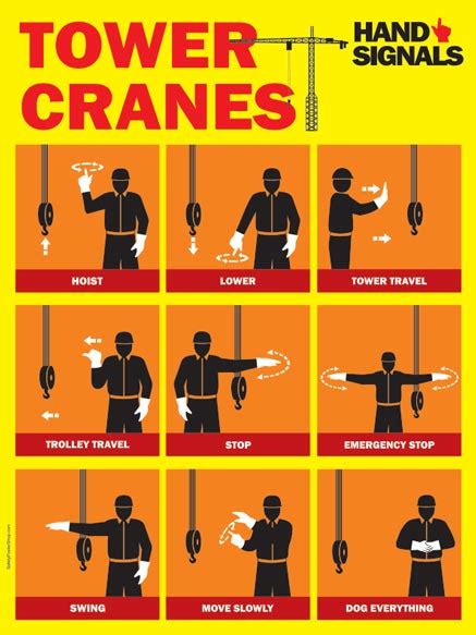 Mobile Crane Hand Signals Crane Safety Hand Signals