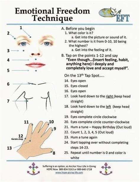 Printable Eft Tapping Points Chart Printable Templates Free